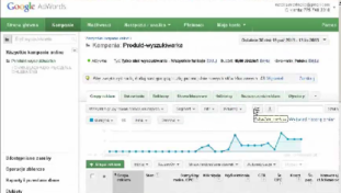 Jak testować skuteczność reklamy AdWords?