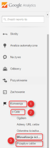 Google Analytics Konwersje