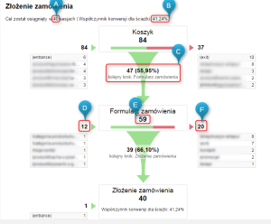 Google Analytics Wizualizacja ścieżek